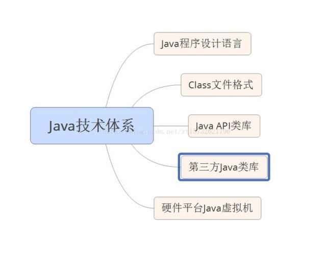javaweb介绍