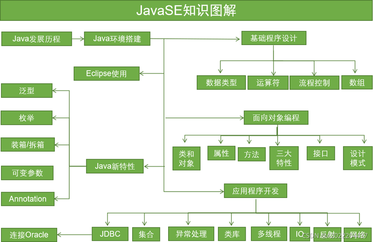 javaweb介绍