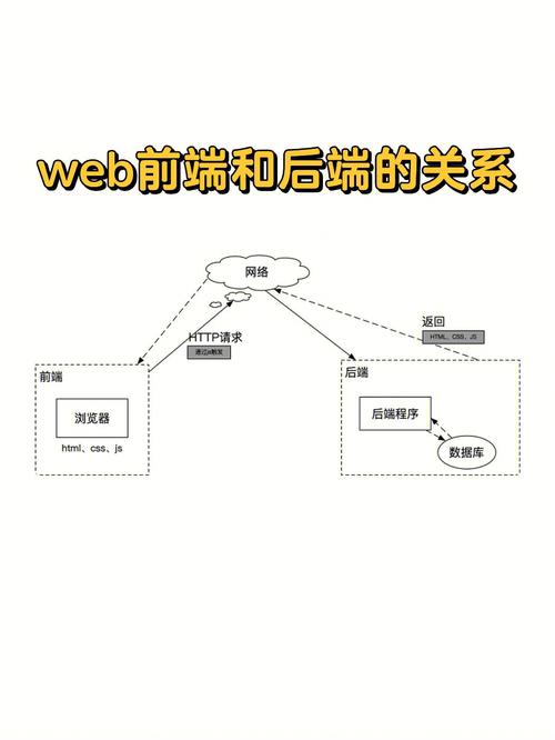 前端如何将图片的base64格式传到后端呢?
