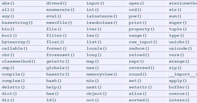 Python标准库中的生成器函数大全(非常详细)