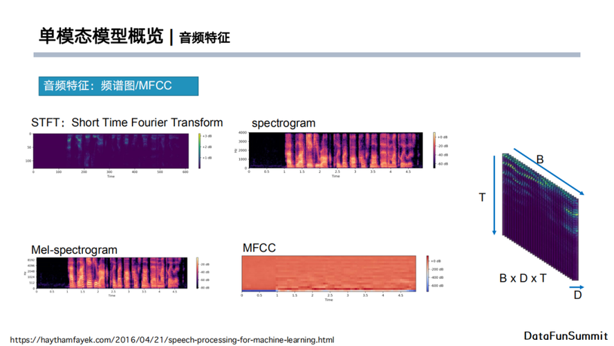 基于开源模型对文本和音频进行情感分析