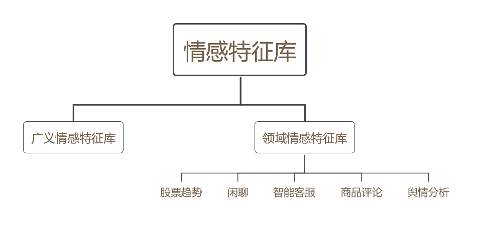 基于开源模型对文本和音频进行情感分析