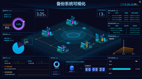 云服务器可视化系统