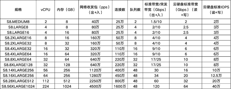 苏州云服务器厂商排名榜