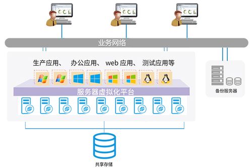 云服务器系统方案