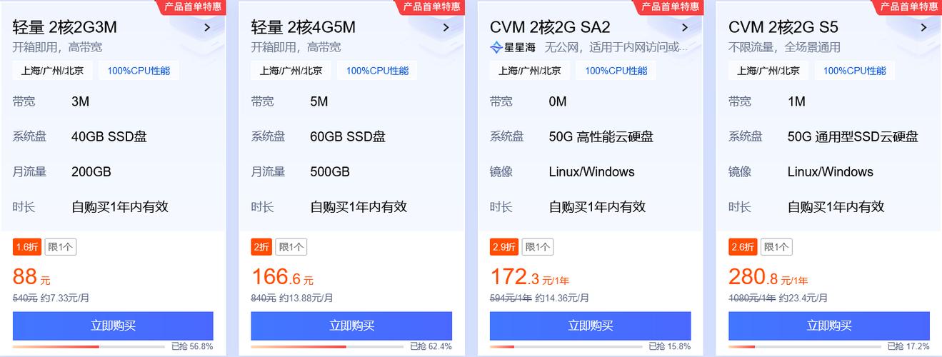 杭州腾讯云服务器多少钱
