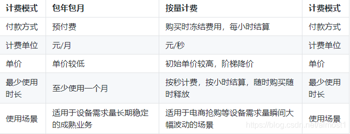云服务器按量收费
