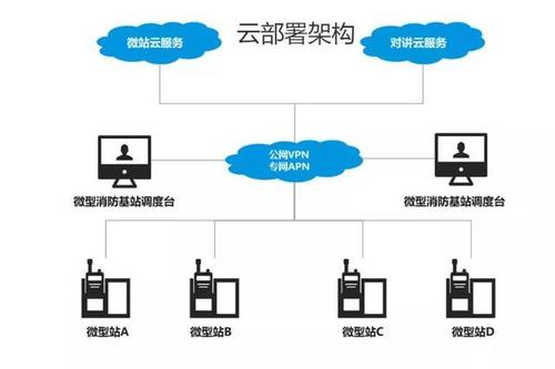 云服务器要部署在本地吗
