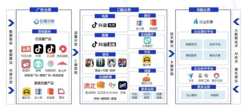 字节跳动云服务器搭建方案的简单介绍