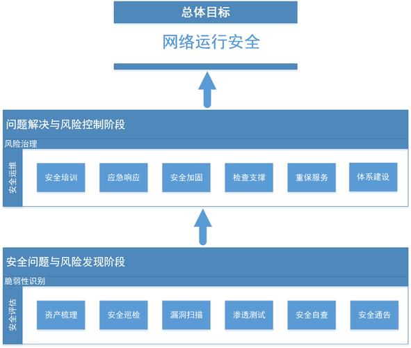 云服务器内外网安全策略