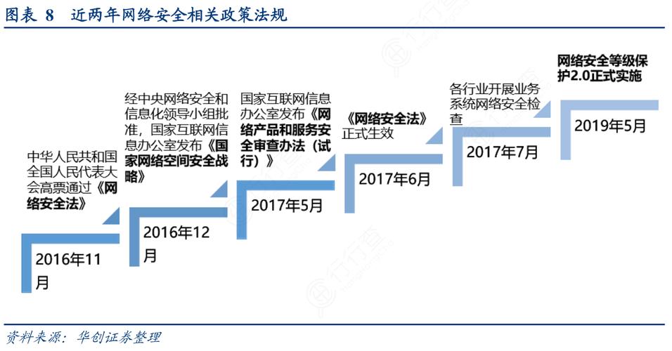 云服务器内外网安全策略