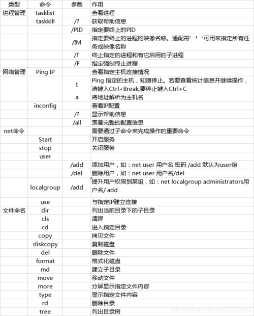 ffmpeg常用的命令(windows)