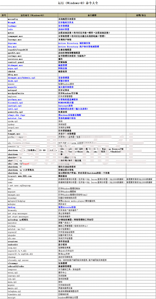 ffmpeg常用的命令(windows)