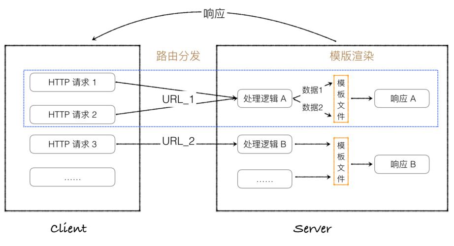 【Flask 系统教程 1】入门及配置
