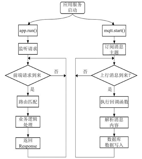 【Flask 系统教程 1】入门及配置