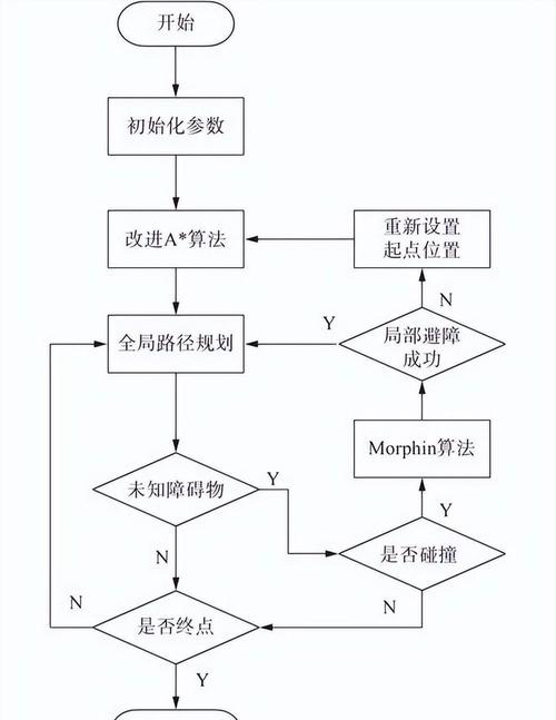 路径规划 | 详解混合A*算法Hybrid A*(附ROS C++/Python/Matlab仿真)