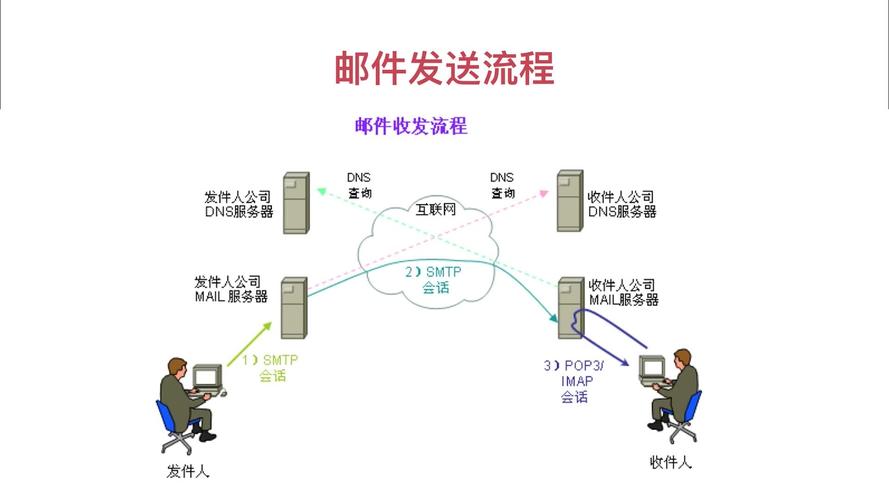 SpringBoot前端传递数组后端怎么接收