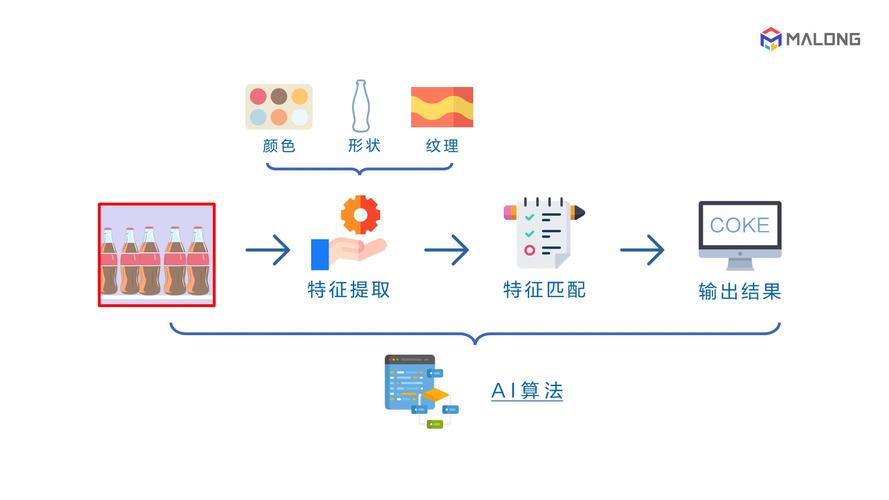 AI工具实用性探讨