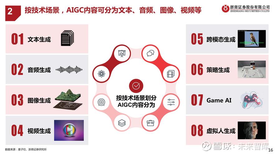 AI工具实用性探讨