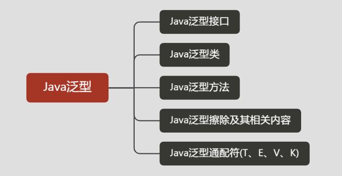 深入理解Java泛型