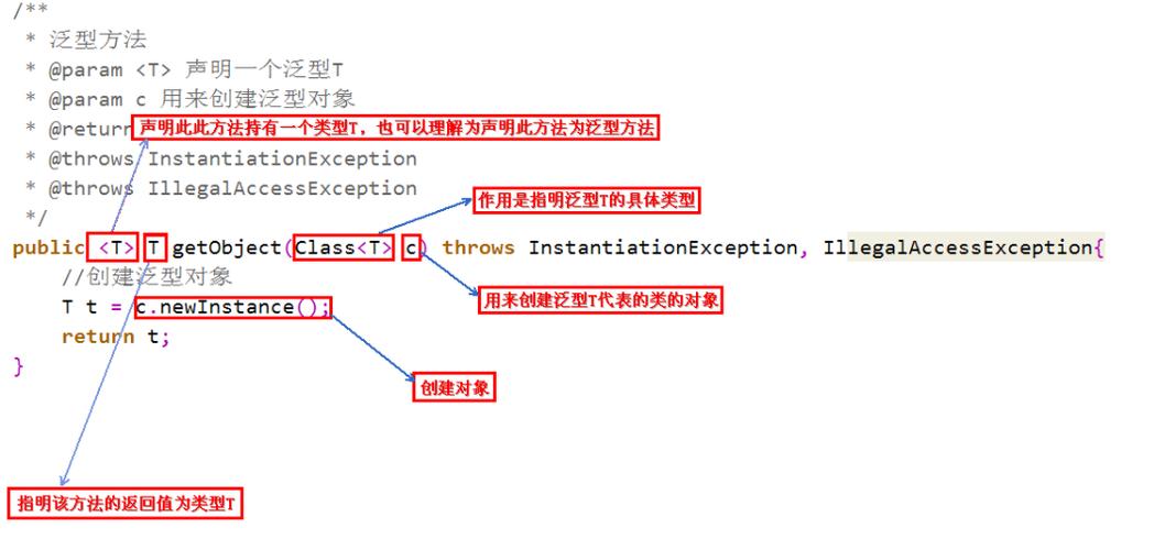 深入理解Java泛型