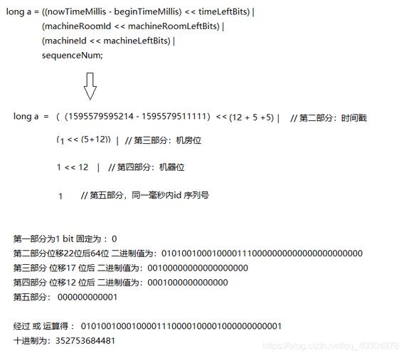 (Snowflake Algorithm)雪花算法Java的简单使用