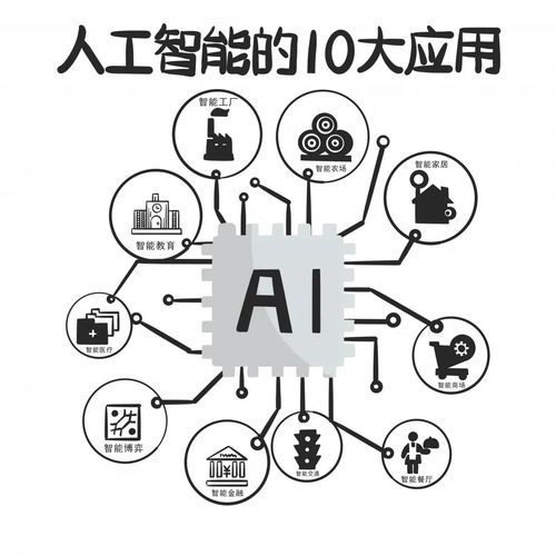 【AI学习】人工智能 or 人造智能 or 人创智能