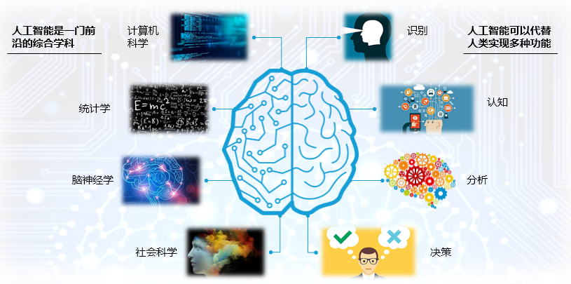 【AI学习】人工智能 or 人造智能 or 人创智能