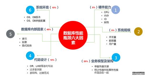 优化SQL的方法