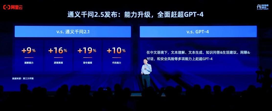 AI语言战争再起:阿里巴巴发布通义千问Qwen2.5追平GPT-4 Turbo,中文能力傲视群雄
