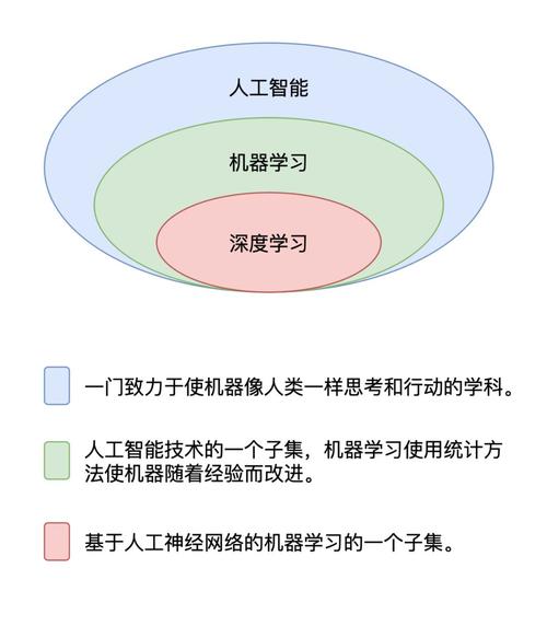 AI人工智能深度学习算法:计算机视觉在深度学习代理中的集成
