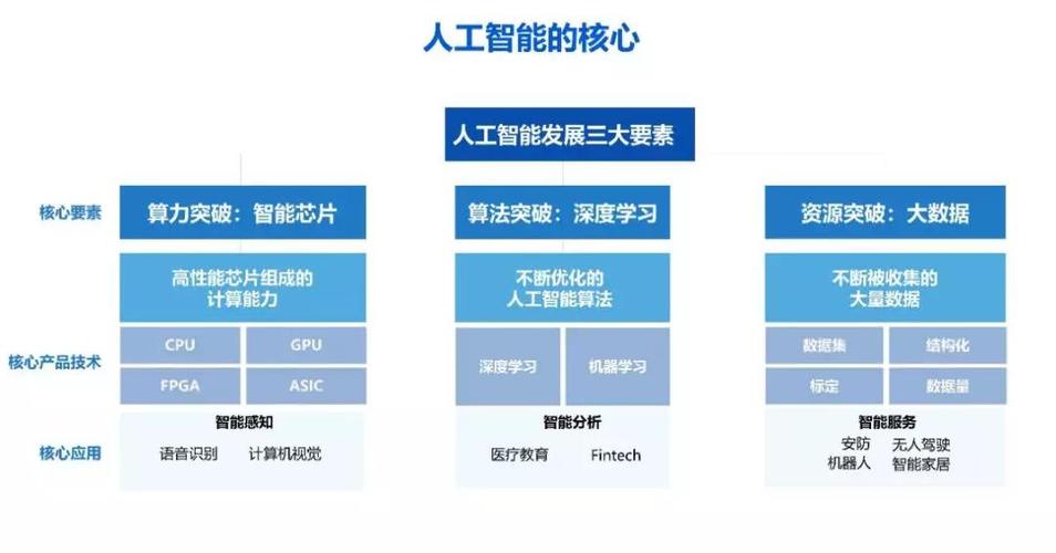 AI人工智能深度学习算法:计算机视觉在深度学习代理中的集成