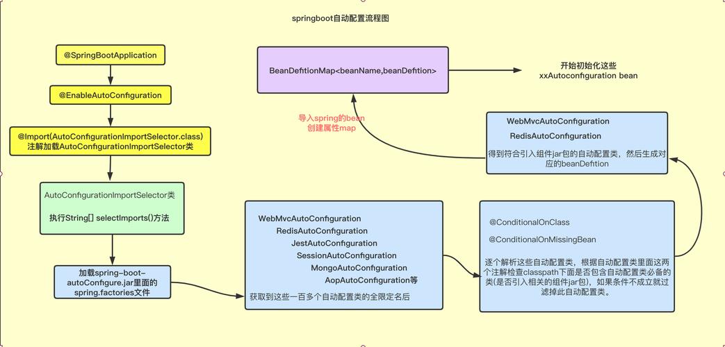 【微服务】spring读取配置文件多种方式深入详解