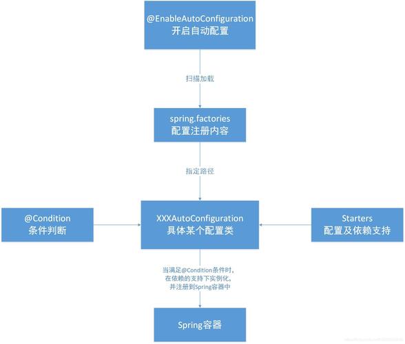 【微服务】spring读取配置文件多种方式深入详解