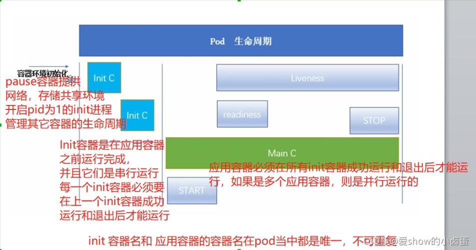 K8s（十一）：Pod 的 Node Selector详解