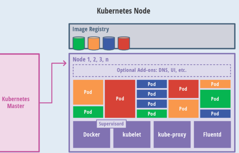 Kubernetes（K8s）与虚拟GPU（vGPU）：实现高效管理和利用GPU资源的最佳实践