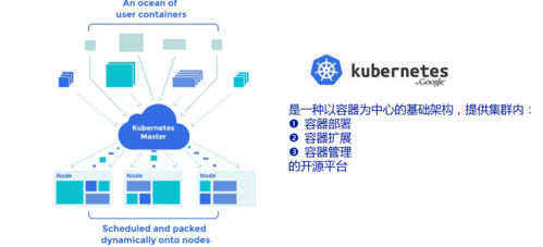 Kubernetes（K8s）与虚拟GPU（vGPU）：实现高效管理和利用GPU资源的最佳实践