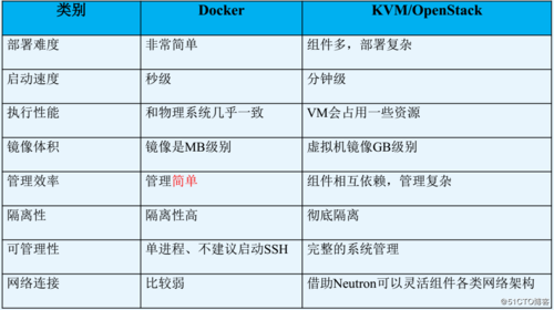 Docker 与 Docker compose 版本对应