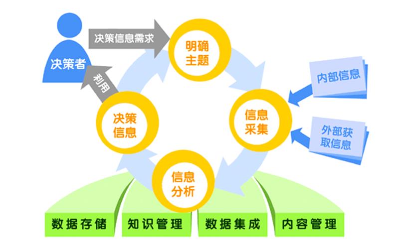 AI赋能决策:构建智能决策支持系统的探索与实践