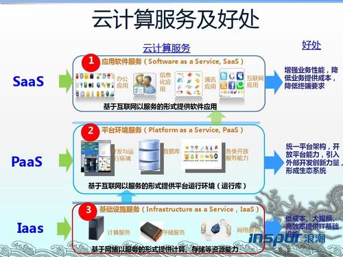 云服务器windows部署前端的简单介绍