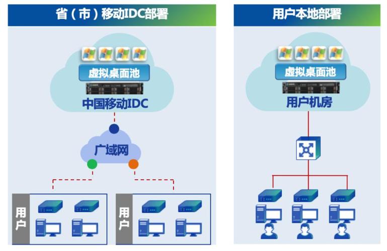 云服务器windows部署前端的简单介绍
