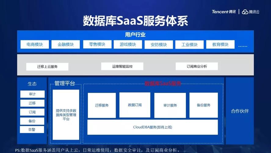 腾讯云服务器数据库信息