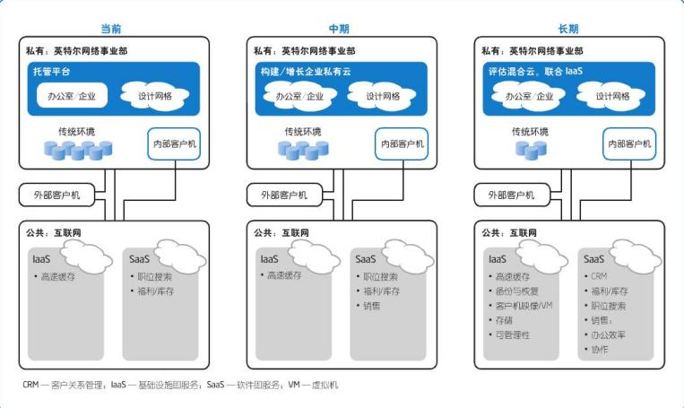 怎么用云服务器搭建私有云