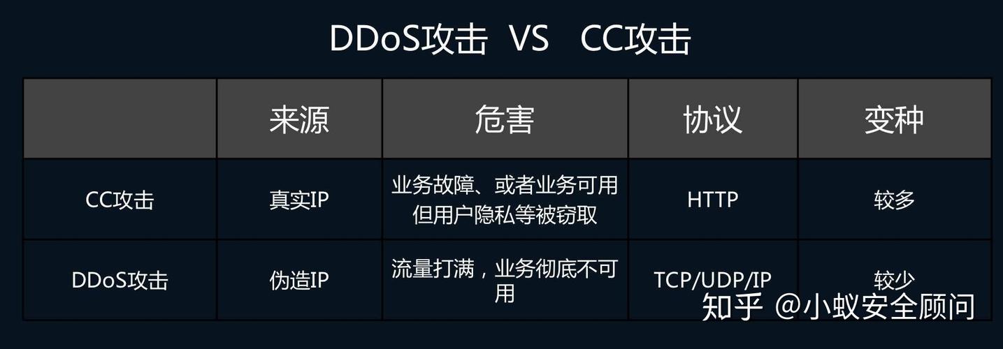 新网驰云服务器被攻击