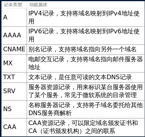 超级好用的C++实用库之DNS解析