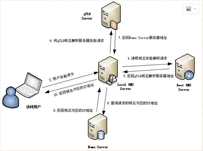 超级好用的C++实用库之DNS解析