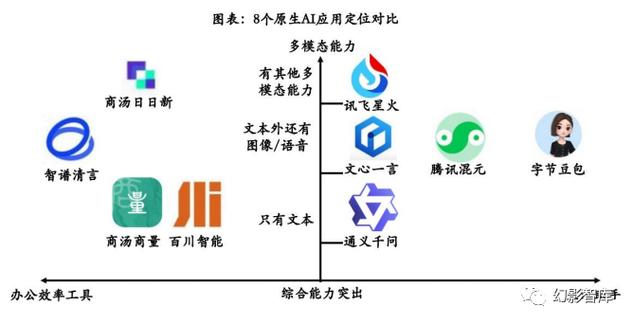 国内不同领域对应的AI简谈