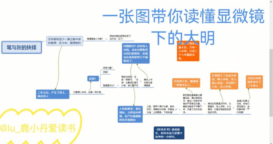 C++编程与朱元墇的关系