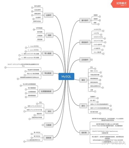 【MySQL】3.MySQL核心概念解析:数据完整性、事务处理、索引及聚簇索引与非聚簇索引