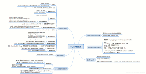 【MySQL】3.MySQL核心概念解析:数据完整性、事务处理、索引及聚簇索引与非聚簇索引